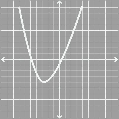 Función cuadrática
